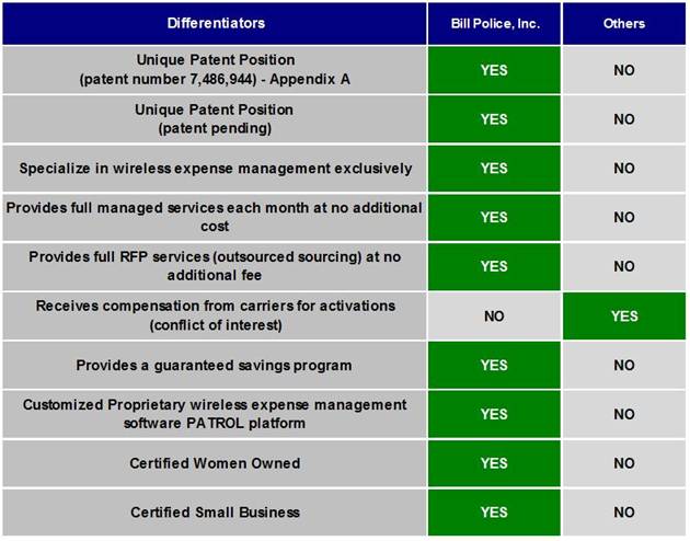 wireless expense management differentiators