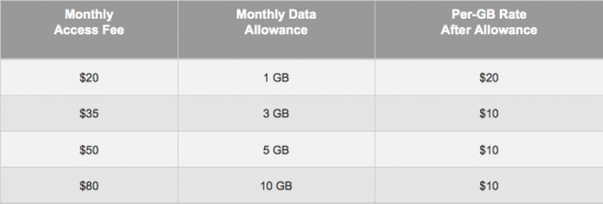 Verizon Data Rates