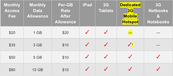 Verizon New Data Plan