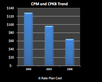 cpm and cpkb trend cpm and cpkb trend graphs