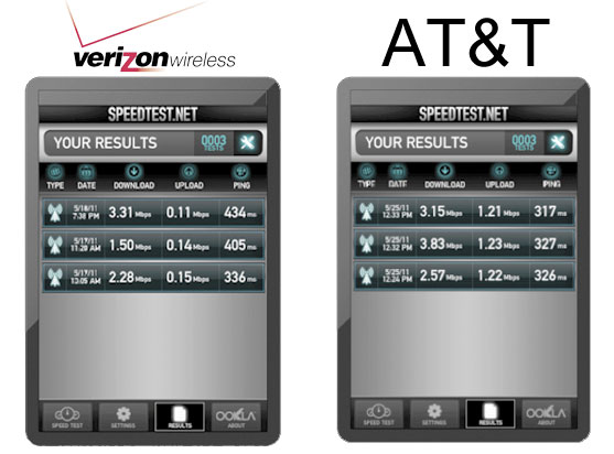 Verizon Vs At&t Data