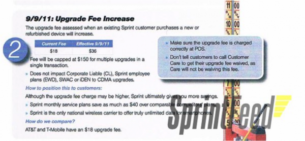 Sprint fees