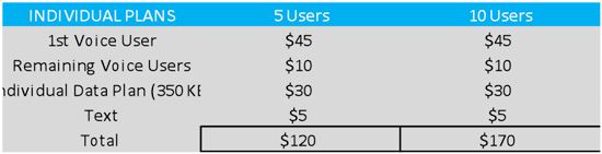 Verizon Pooled Data Plans