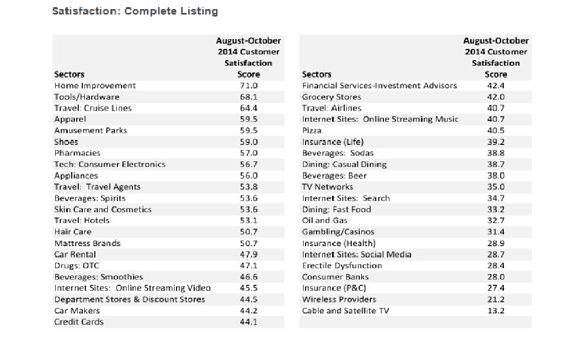 Industry Satisfaction MAR15