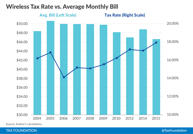 Tax Blog 1