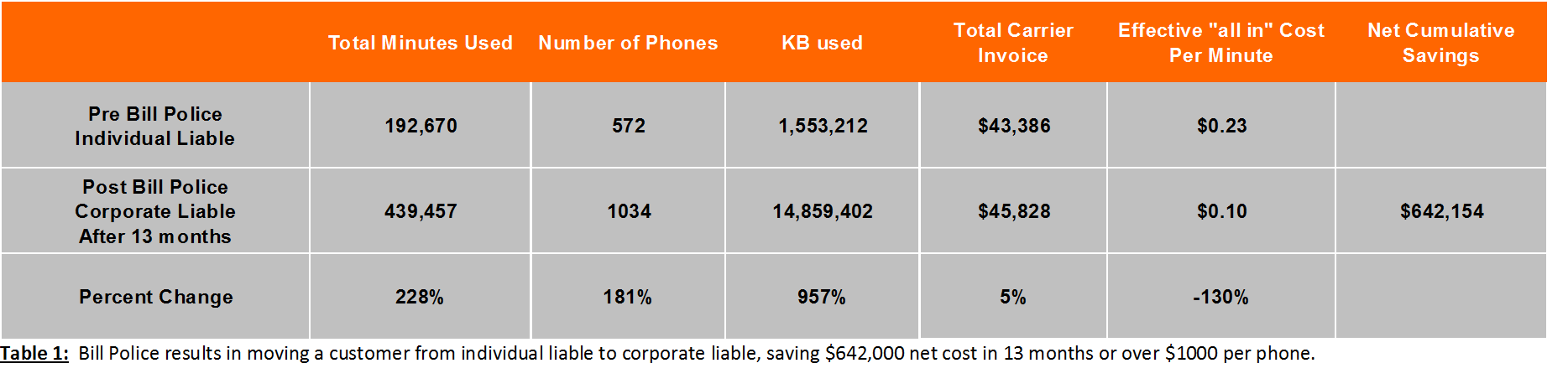 BP Ind liable graphic JUL16